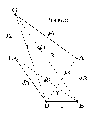 Figure 7. Intermound Distances